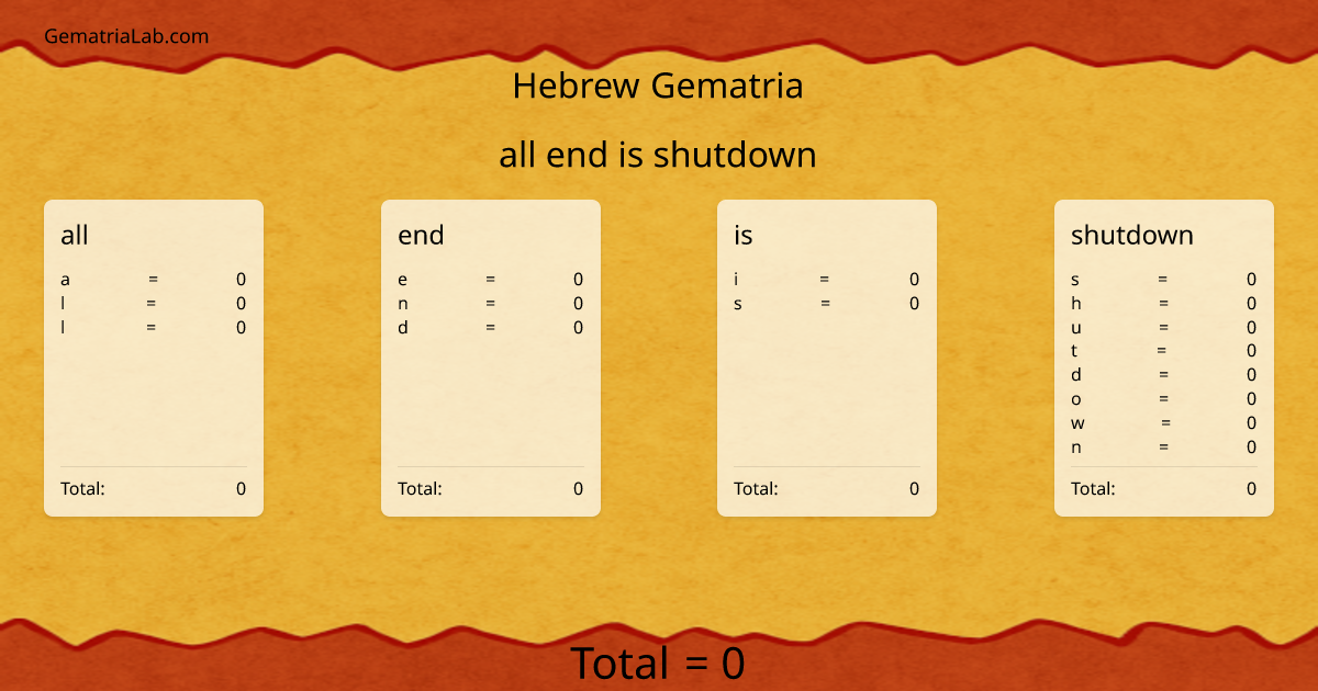 all end is shutdown in hebrew Gematria